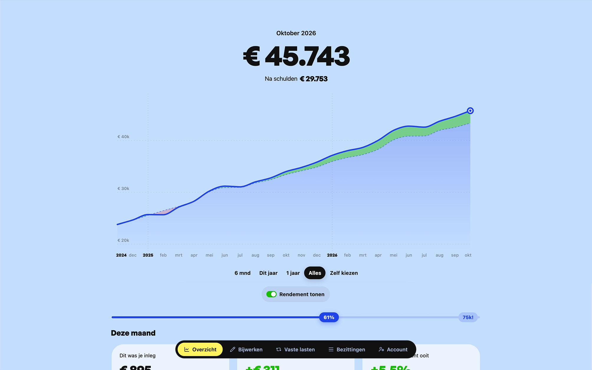 Het dashboard van Geld Geteld op een laptop