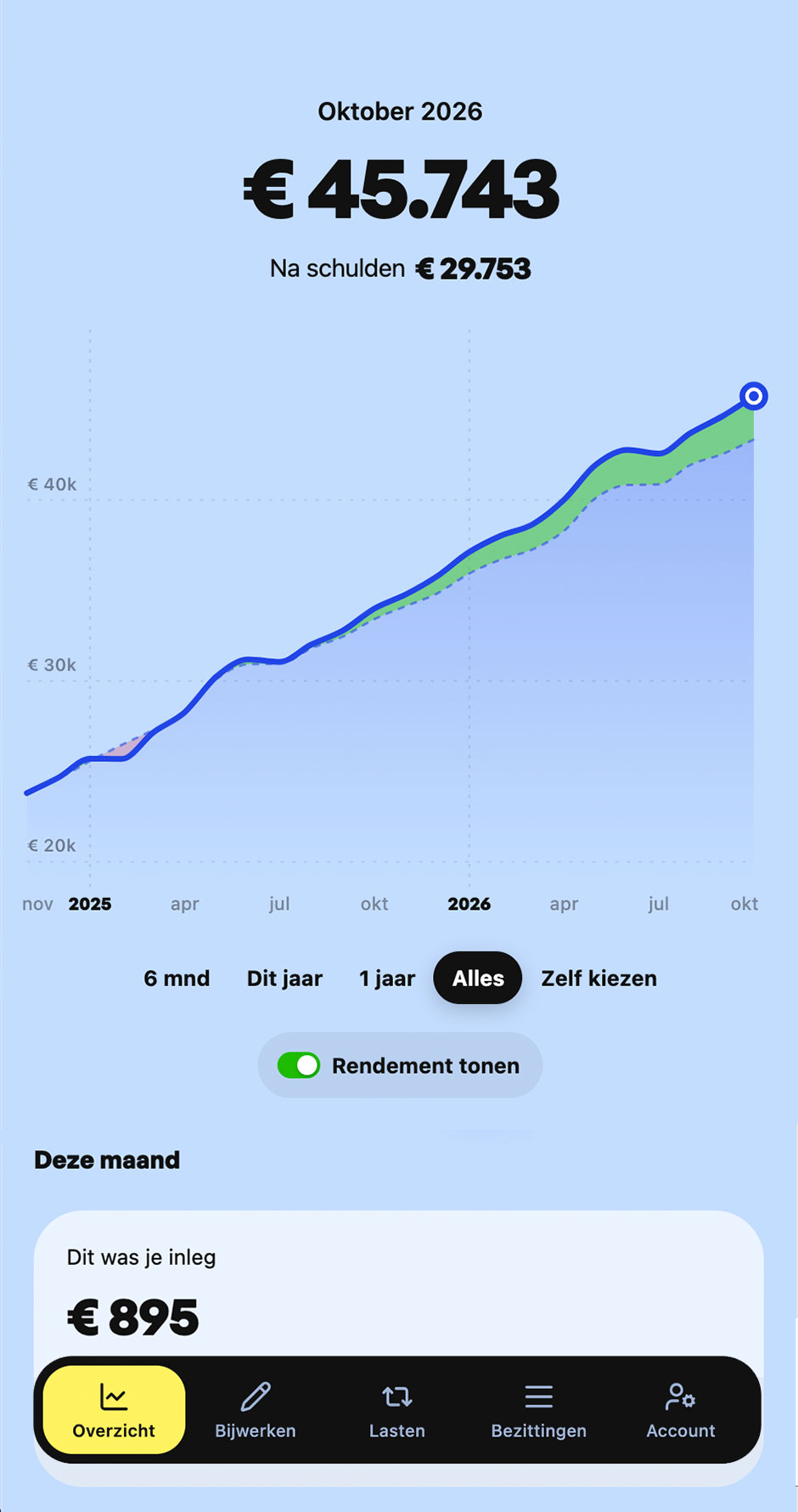 Het dashboard van Geld Geteld op een telefoon